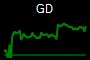 GD